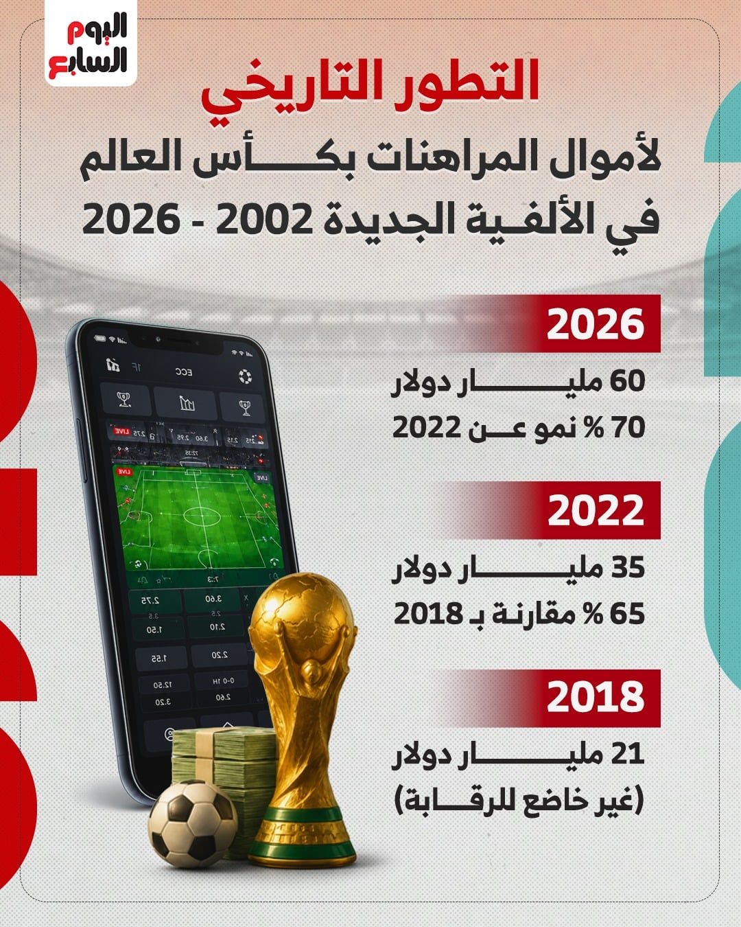 المراهنات المراهنات