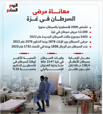معاناة مرضى السرطان في غزة معاناة مرضى السرطان في غزة