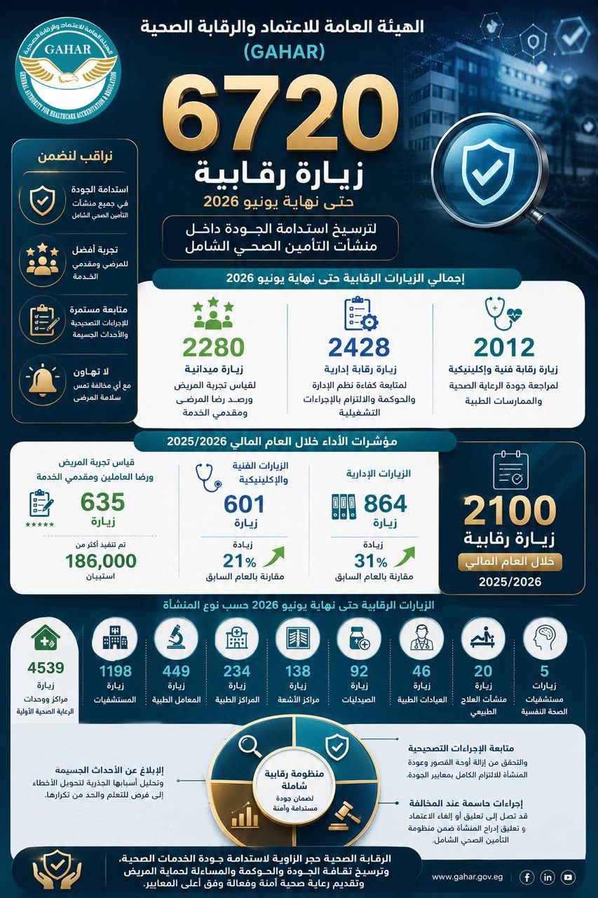 اعتماد GAHAR ليس نهاية رحلة الجودة اعتماد GAHAR ليس نهاية رحلة الجودة