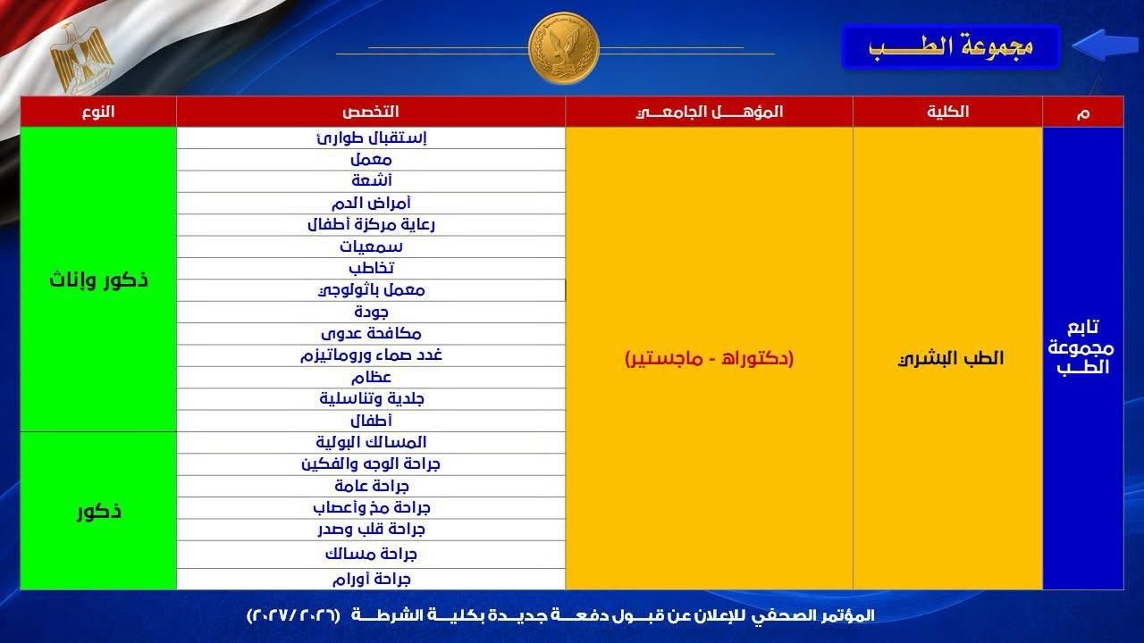 أكاديمية الشرطة تفتح أبوابها لأطباء المستقبل.. التخصصات المطلوبة (انفوجراف) (1)