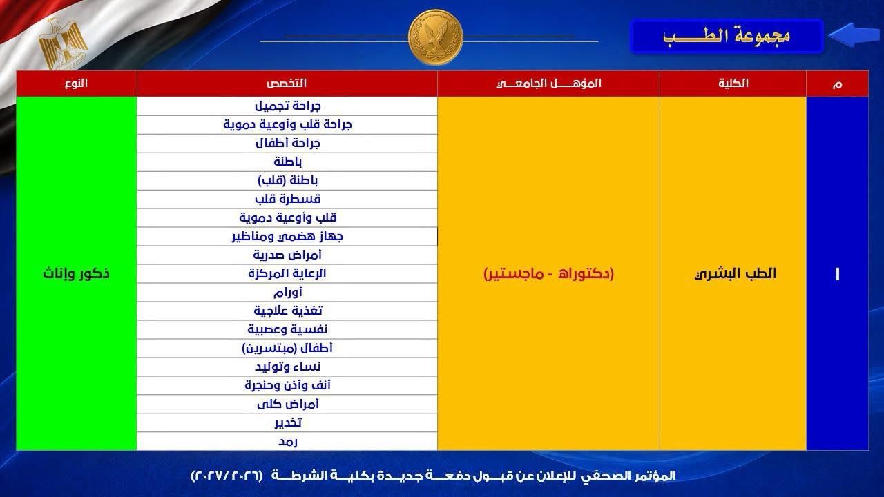أكاديمية الشرطة تفتح أبوابها لأطباء المستقبل.. التخصصات المطلوبة (انفوجراف) (2)