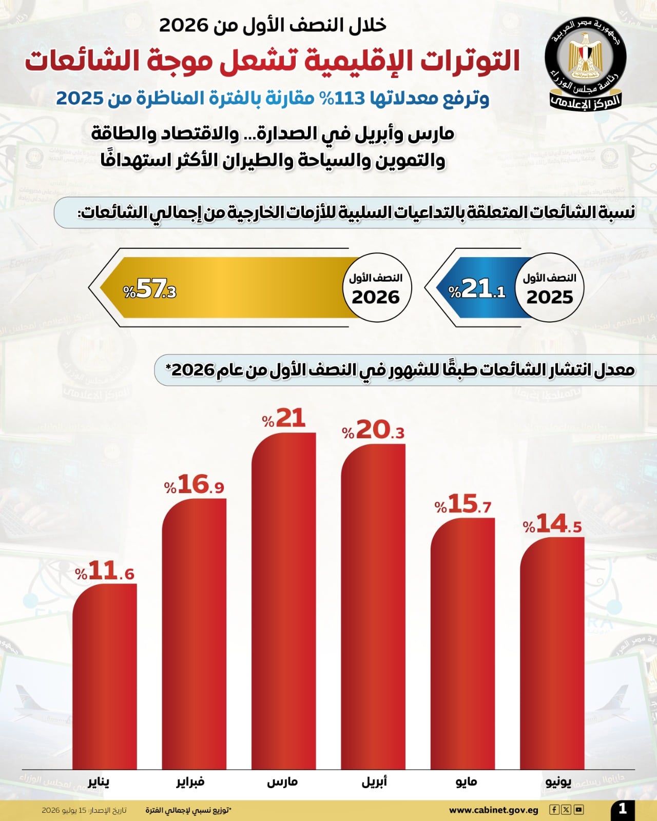المركز الإعلامي لمجلس الوزراء (3) المركز الإعلامي لمجلس الوزراء (3)