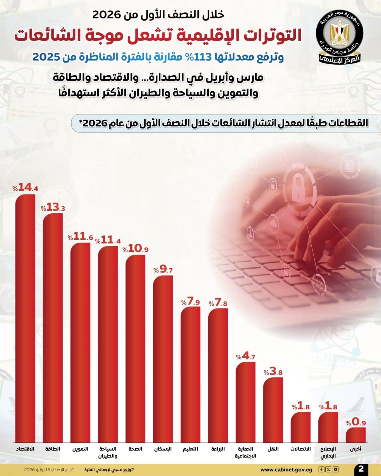 المركز الإعلامي لمجلس الوزراء (1) المركز الإعلامي لمجلس الوزراء (1)