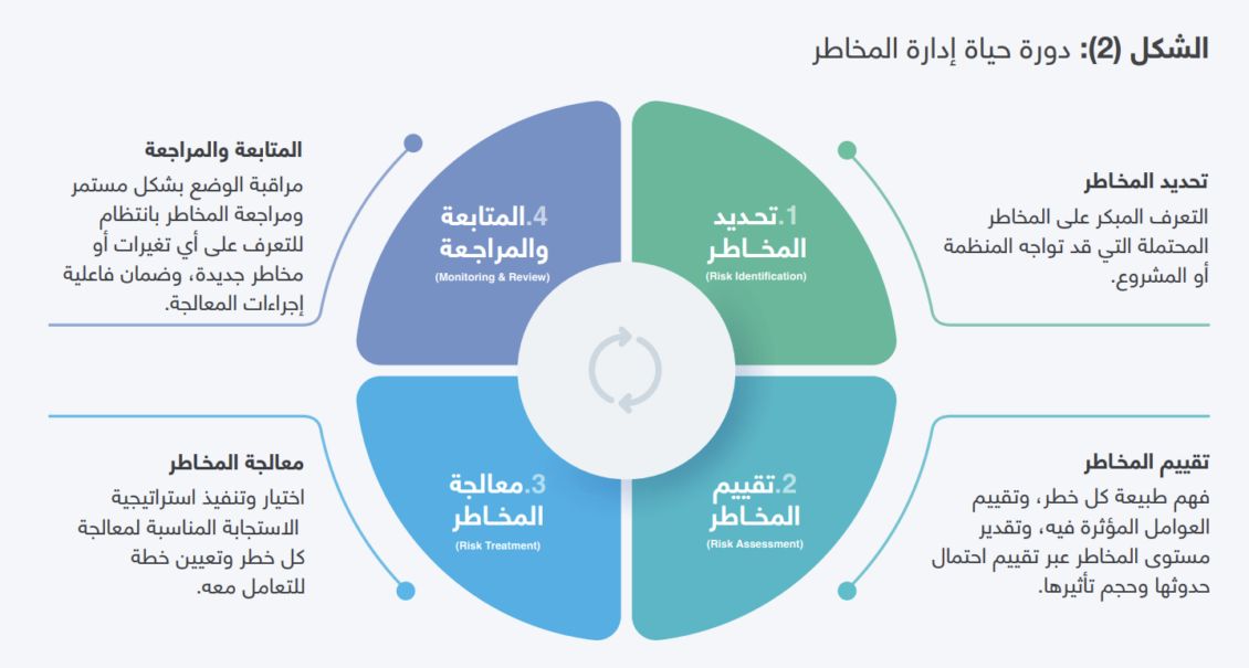 الأمان أولًا..