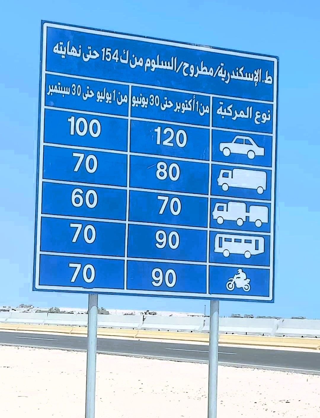 السرعات المقررة على طريق مطروح والساحل في الشتاء و صيفا السرعات المقررة على طريق مطروح والساحل في الشتاء و صيفا
