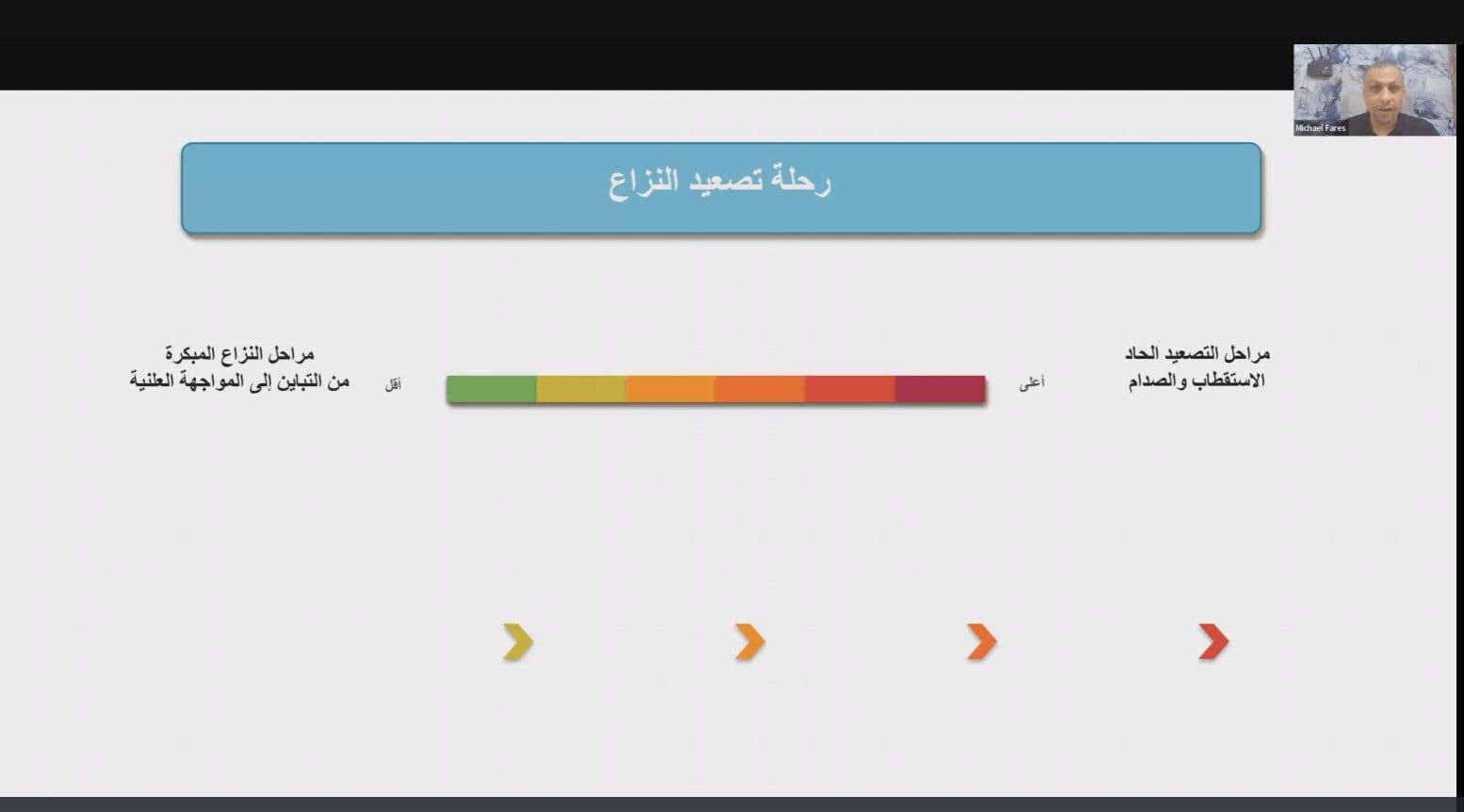 جانب من التدريب جانب من التدريب