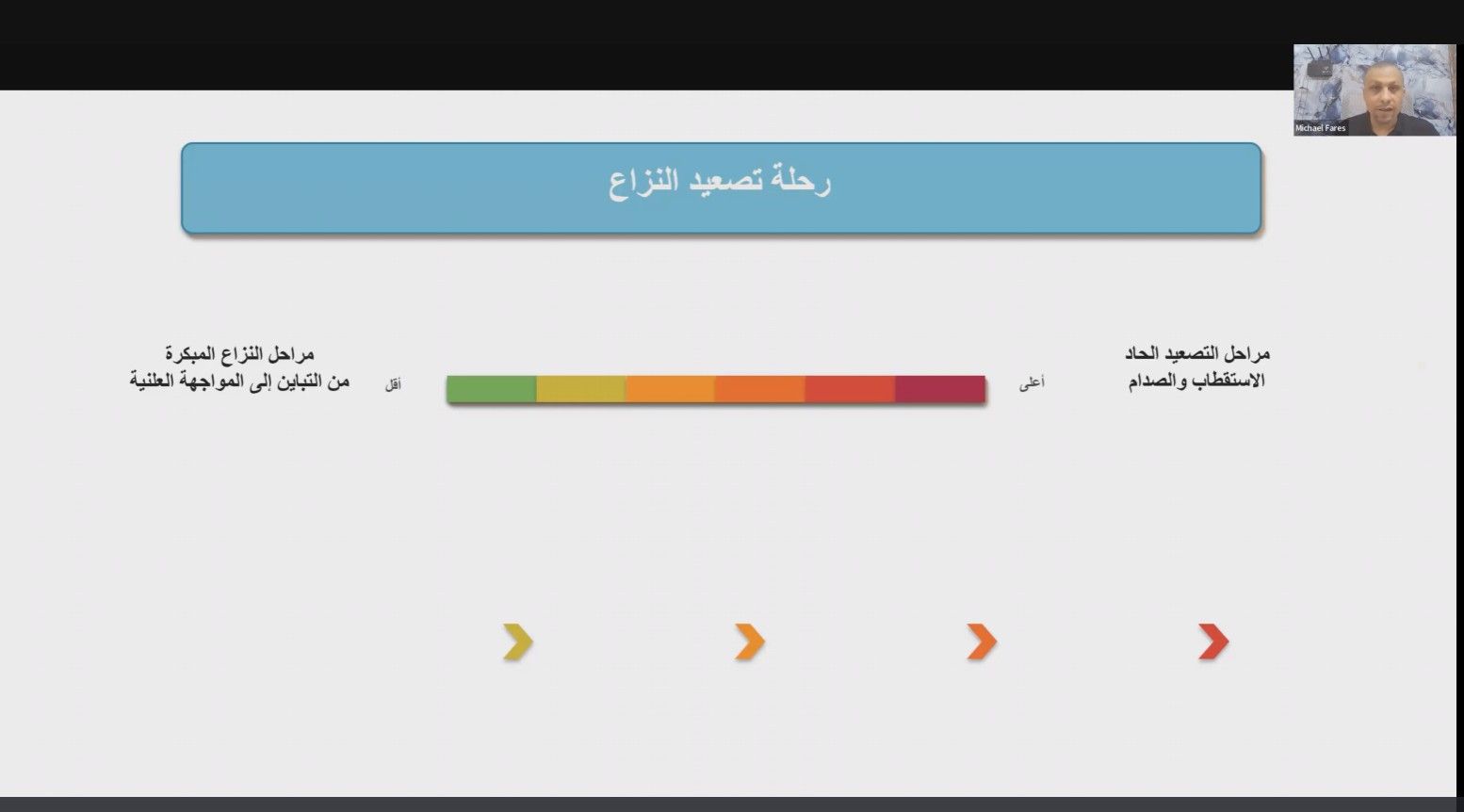 جانب من التدريب جانب من التدريب