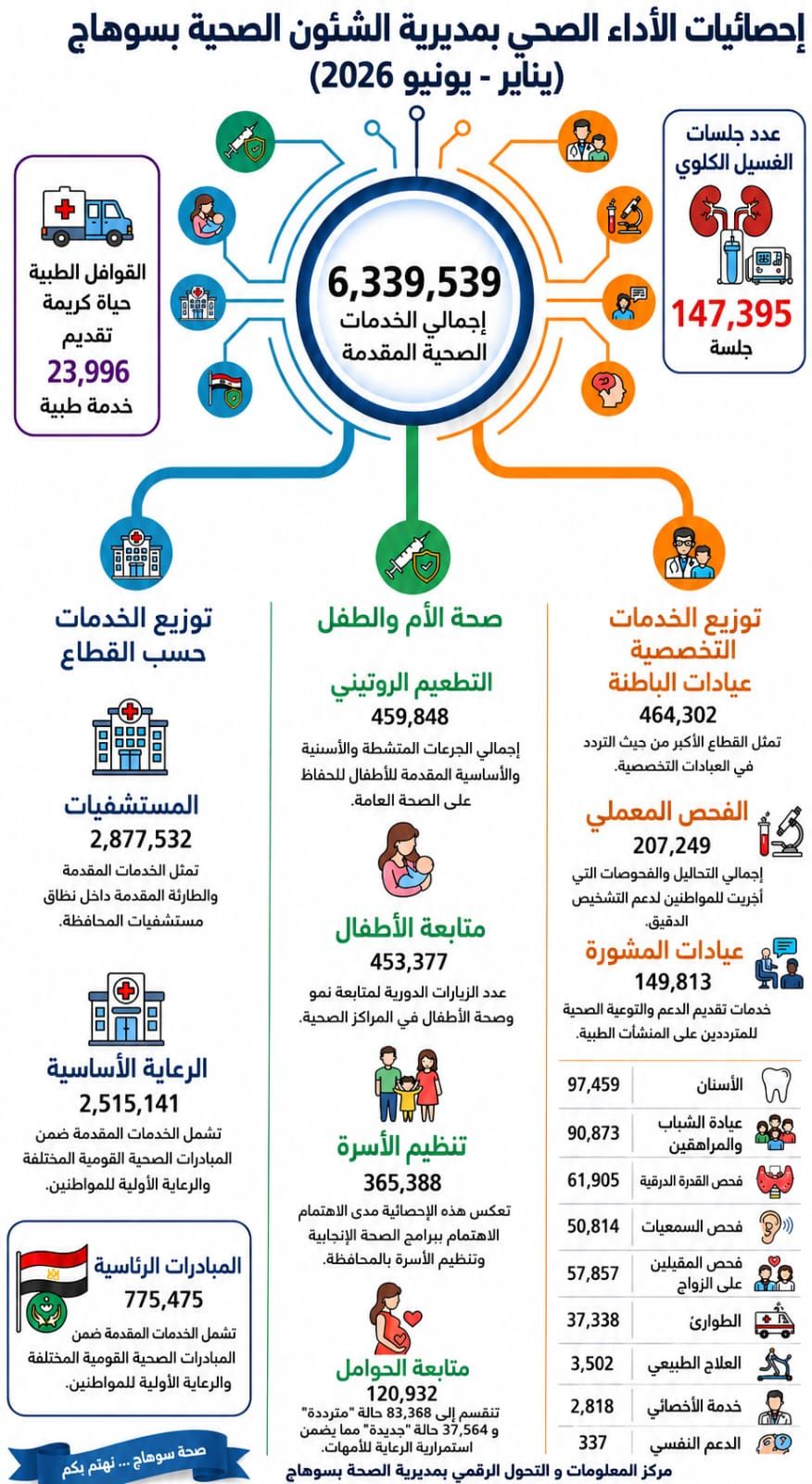 احصائيات احصائيات