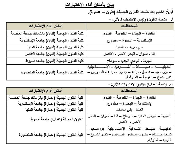 خريطة أماكن اداء اختبارات القدرات 2026 خريطة أماكن اداء اختبارات القدرات 2026