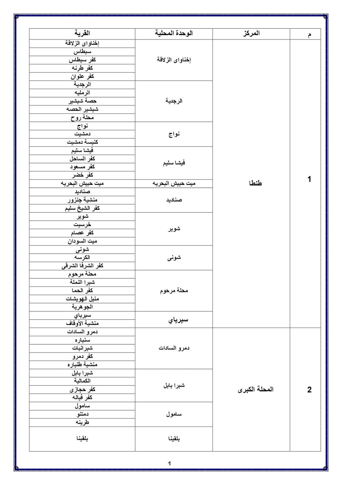 القري المعتمدة القري المعتمدة