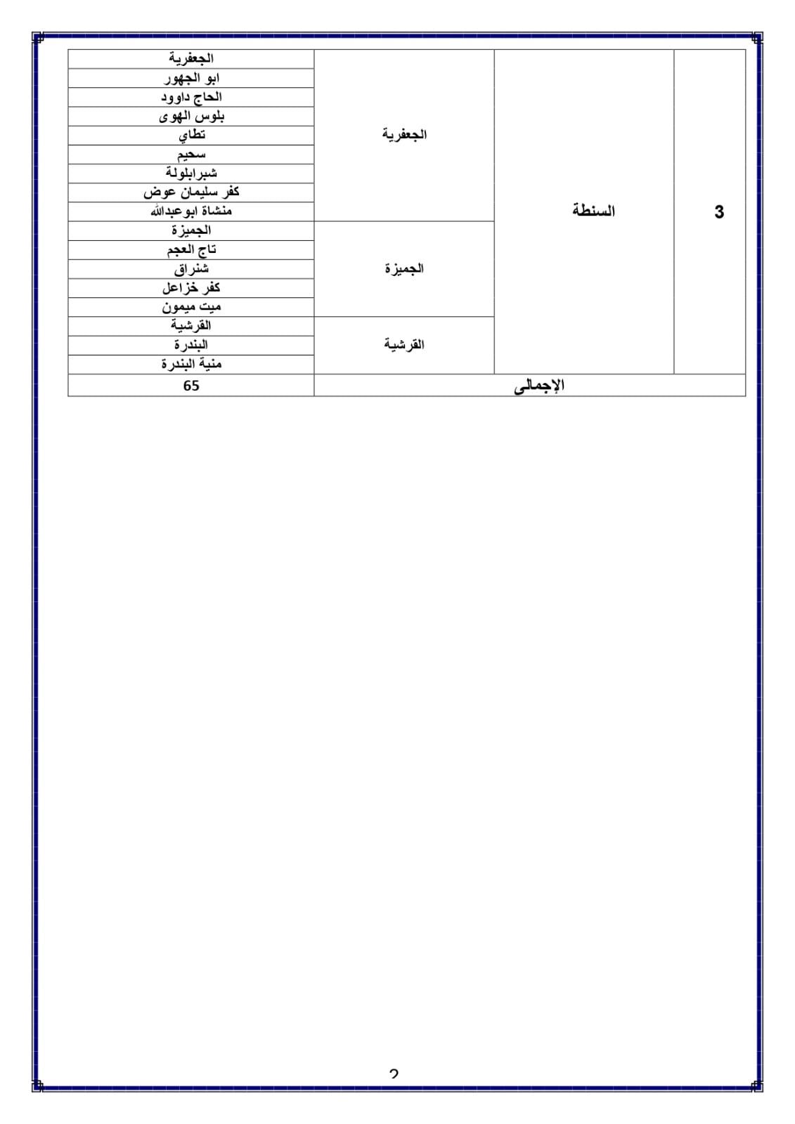 القري المعتمده القري المعتمده