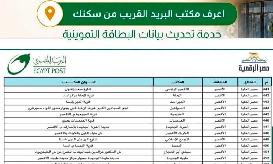 مقرات مكاتب البريد لتحديث بيانات بطاقات التموين مقرات مكاتب البريد لتحديث بيانات بطاقات التموين