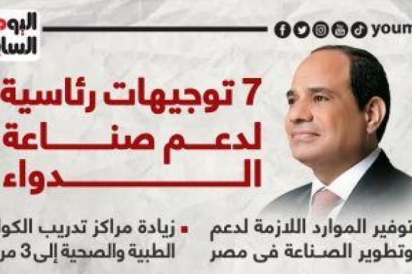 توجيهات من الرئيس السيسي لدعم صناعة الدواء المصرية.. إنفوجراف