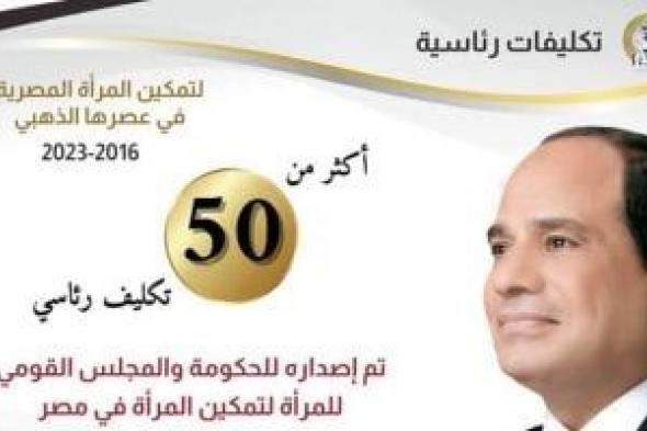 50 تكليفا رئاسيا لتمكين المرأة المصرية خلال 10 سنوات.. إنفوجراف