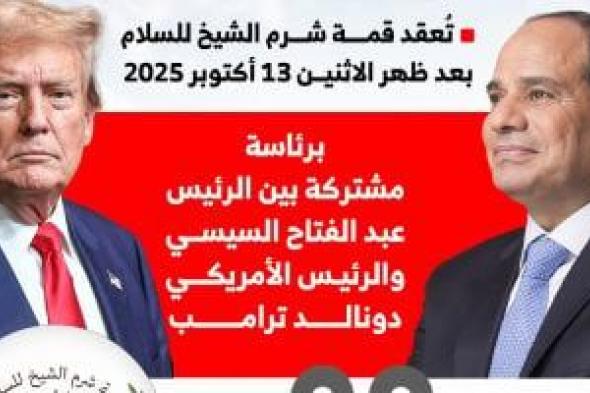قمة شرم الشيخ للسلام برئاسة الرئيس السيسى ونظيره الأمريكى.. إنفوجراف