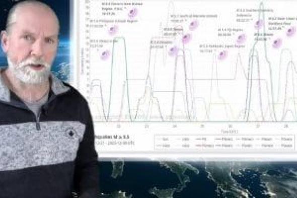 خبير
الزلازل
الهولندى
يحذر
من
زلزال
قوى
محتمل
فى
بداية
2026..
التفاصيل