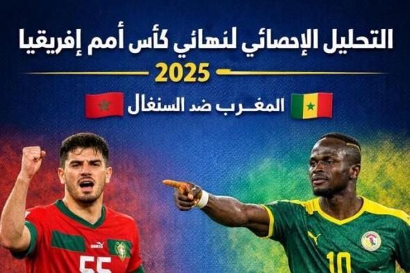 ????
      نتيجة
      مباشرة
      الآن؛:'
      المغرب،
      ????????
      vs
      السنغال،
      ????????
      |
      Morocco
      vs
      Senegal
      في
      نهائي
      كأس
      الأمم
      الأفريقية
      2025
      ????????
      ????????