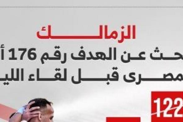 الزمالك
يبحث
عن
الهدف
الـ176
أمام
المصري
فى
مواجهة
الليلة..
إنفوجراف