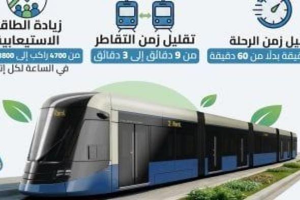 تطوير
ترام
الرمل..
مواعيد
الإيقاف
المرحلى
ومسارات
206
وسائل
نقل
بديلة