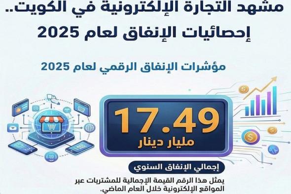 الكويت
      |
      المواطنون
      والمقيمون
      يتسوقون
      بـ
      48
      مليون
      دينار
      يومياً..
      «أونلاين»