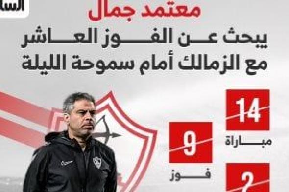 معتمد
جمال
يبحث
عن
الفوز
العاشر
مع
الزمالك
أمام
سموحة
الليلة..
إنفوجراف