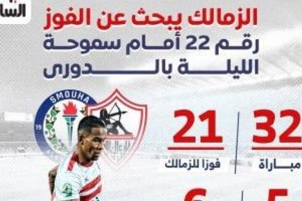 الزمالك
يبحث
عن
الفوز
رقم
22
أمام
سموحة
فى
الدورى
المصرى
الممتاز