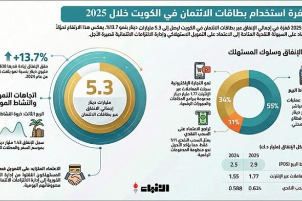 الكويت
      |
      5.3
      مليارات
      دينار
      ديون
      الكويتيين
      والمقيمين