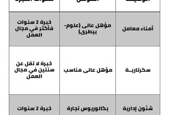 وظائف
    خالية
    بجامعة
    ميريت
    بتاريخ
    اليوم
    2026/2/14