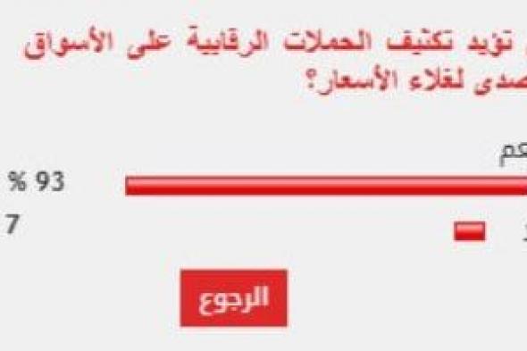 %93
من
القراء
يؤيدون
مطالب
تكثيف
الحملات
على
الأسواق
للتصدى
لغلاء
الأسعار