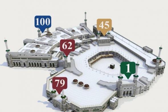 شؤون
    الحرمين
    توضح
    كيفية
    تمييز
    الأبواب
    الرئيسية
    بالمسجد
    الحرام