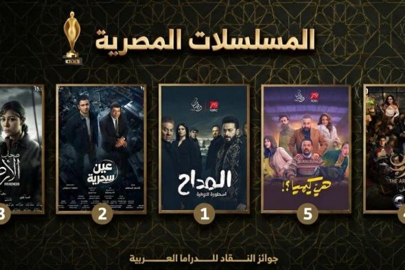 المداح
يتصدر
المسلسلات
المصرية
لرمضان
2026..
مفاجأة
في
تصويت
جوائز
النقاد
للدراما
العربية