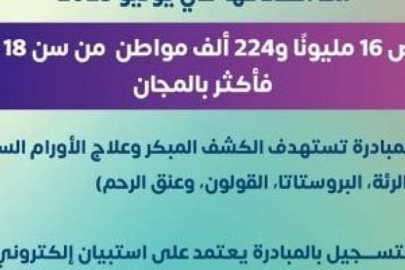وزارة
الصحة:
خفض
معدلات
الإصابة
بالسرطان
وتحسين
فرص
الشفاء..
إنفوجراف