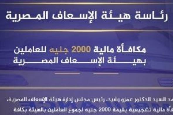 هيئة
الإسعاف
المصرية:
صرف
مكافأة
مالية
2000
جنيه
للعاملين
بالهيئة