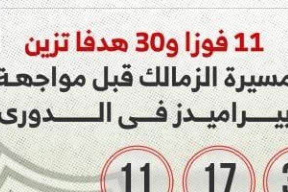 11
فوزا
و30
هدفا
تزين
مسيرة
الزمالك
بالدوري
قبل
لقاء
بيراميدز..
إنفوجراف
