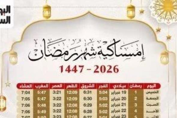 موعد
أذان
الفجر
وعدد
ساعات
الصيام
اليوم
الـ19
من
رمضان
2026