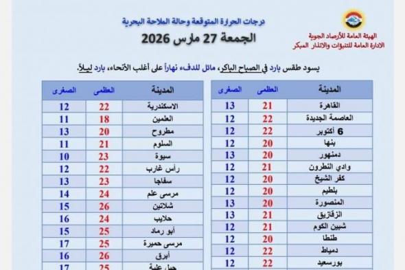 الأرصاد
      تكشف
      تفاصيل
      حالة
      الطقس
      اليوم
      وتوجّه
      نصائح
      هامة
      للمواطنين