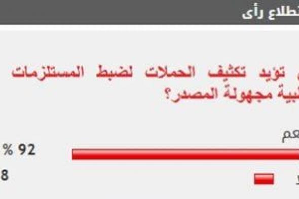 %92
من
القراء
يؤيدون
تكثيف
الحملات
لضبط
المستلزمات
الطبية
مجهولة
المصدر