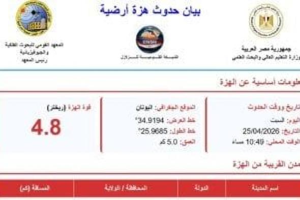 البحوث
الفلكية:
هزة
أرضية
بقوة
4.8
درجة
جنوب
اليونان