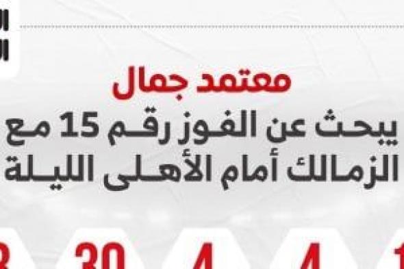 معتمد
جمال
يبحث
عن
الفوز
رقم
15
مع
الزمالك
أمام
الأهلى
الليلة..
إنفو
جراف