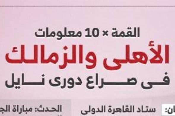الكلاسيكو
×
10
معلومات..
الأهلي
والزمالك
فى
صراع
دوري
نايل..
إنفو
جراف