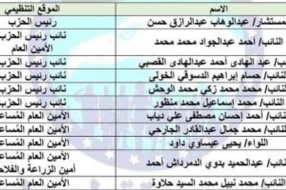 بالأسماء..
تعرف
على
التشكيل
الجديد
للأمانة
المركزية
لحزب
مستقبل
وطن