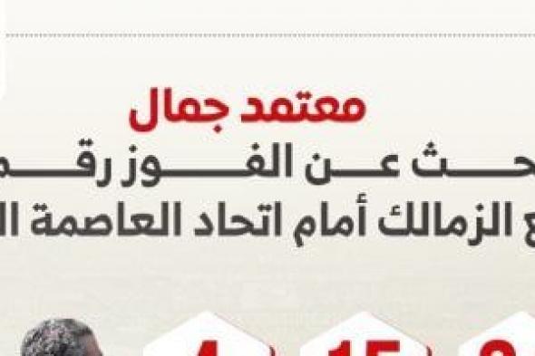معتمد
جمال
يبحث
عن
الفوز
رقم
16
مع
الزمالك
أمام
اتحاد
العاصمة..
إنفو
جراف
