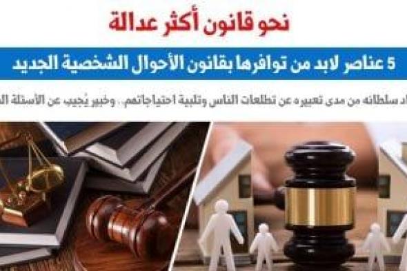 حول
قانون
الأحوال
الشخصية
الجديد..
5
عناصر
لا
بد
من
توافرها..
برلمانى
