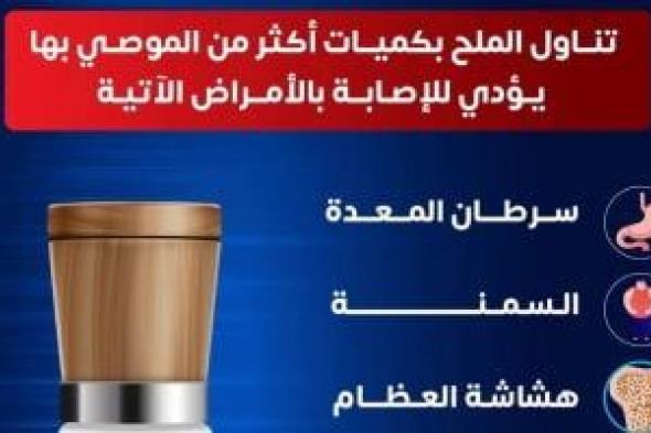 «الصحة»
تحذر
من
الإفراط
في
تناول
الملح:
يرفع
خطر
الإصابة
بأمراض
مزمنة