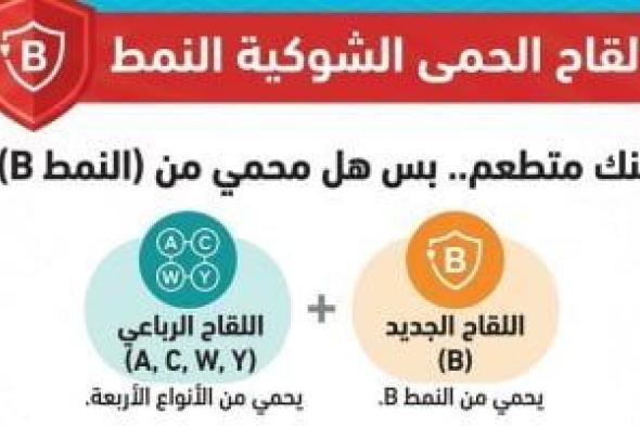 الصحة:
إتاحة
لقاح
الحمى
الشوكية
النمط
«B»
بمراكز
فاكسيرا
لحماية
الأطفال
والشباب