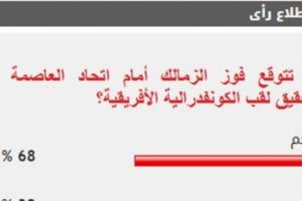 %68
من
القراء
يتوقعون
فوز
الزمالك
أمام
اتحاد
العاصمة
وتحقيق
لقب
الكونفدرالية