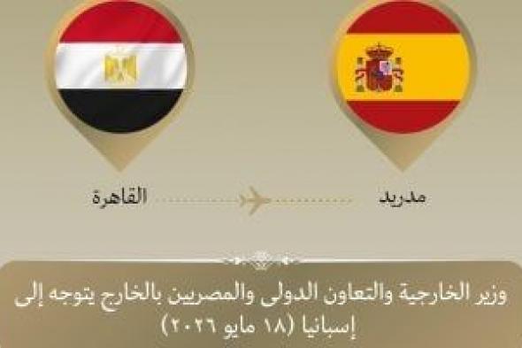 وزير
الخارجية
يتوجه
إلى
مدريد
لتعزيز
العلاقات
الاستراتيجية
بين
البلدين