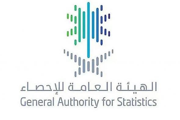 «الإحصاء»:
    ارتفاع
    الرقم
    القياسي
    للإيرادات
    التشغيلية
    بنسبة
    10.2%
    خلال
    مارس
    2026