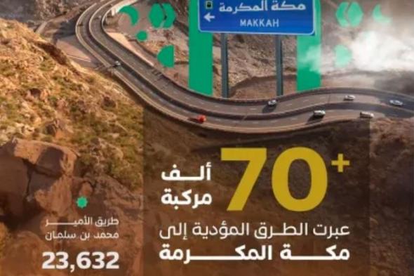 هيئة
الطرق:
70
ألف
مركبة
تعبر
الطرق
المؤدية
إلى
مكة
المكرمة