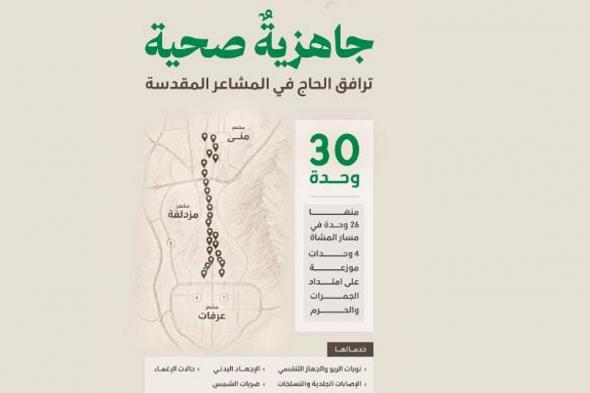 تفعيل
30
وحدة
صحية
في
المشاعر
المقدسة
لخدمة
ضيوف
الرحمن
خلال
موسم
حج
1447هـ